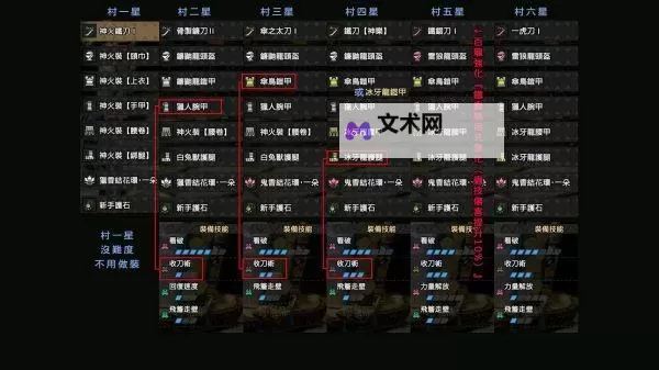 《怪物猎人世界》PC版5.12太刀配装合集图1