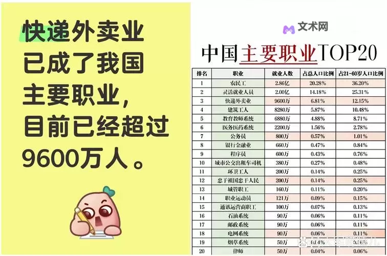 中国外卖用户超3亿,开启餐饮新时代图1