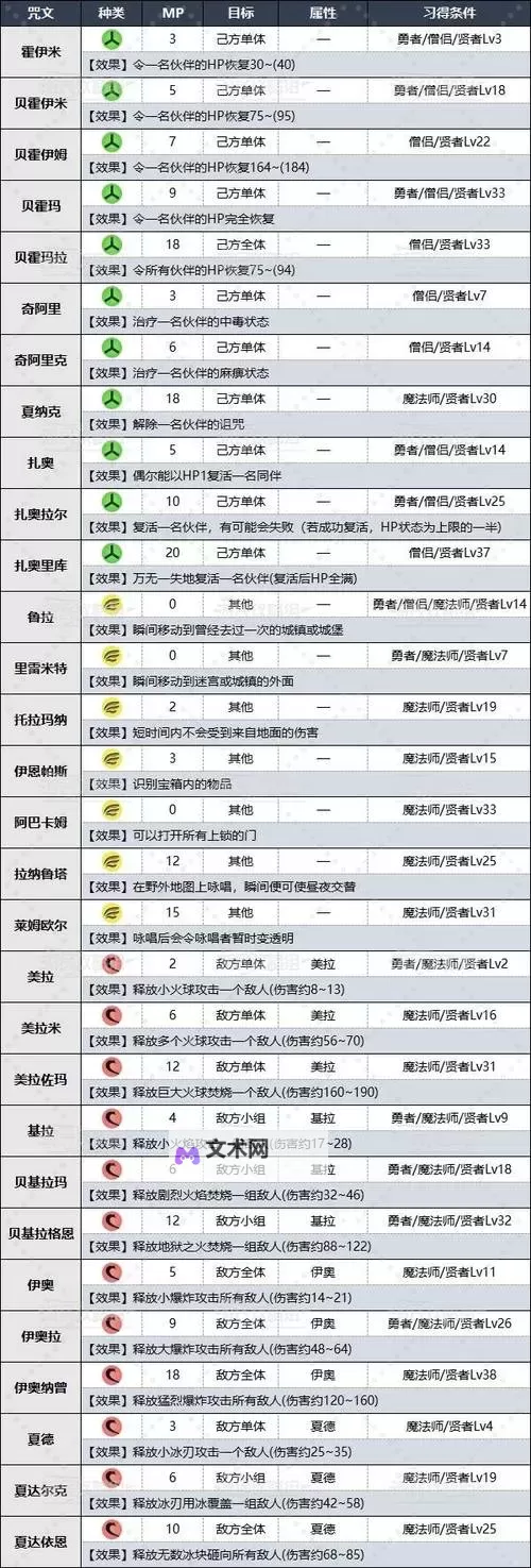 《勇者斗恶龙3重制版》性格问题选项及答案汇总 性格问题大全图1