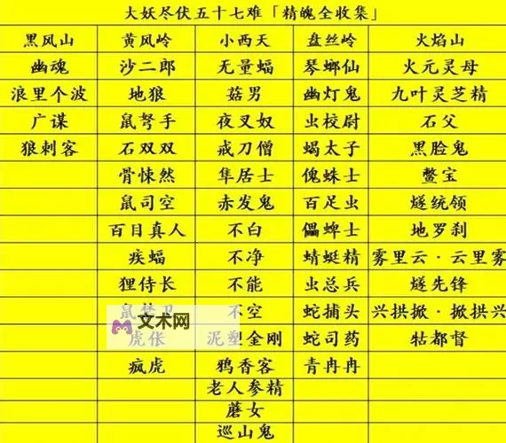 《黑神话悟空》第三回神魂三将位置分享 神魂三将在哪图1