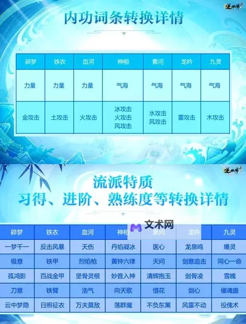 《刀刀兄弟》技能冷却异变流搭配推荐 异变流怎么搭配图2