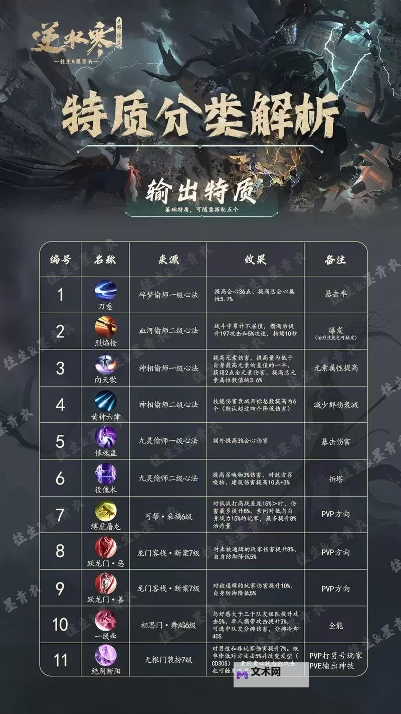 《逆水寒》老兵服乱斗江湖天赋、技能、秘宝一览图1