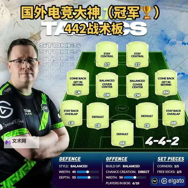 《EASportsFC25》进攻战术板推荐及实战演示图1