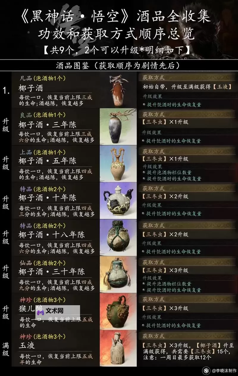 《黑神话悟空》全酒品获取方式一览图1
