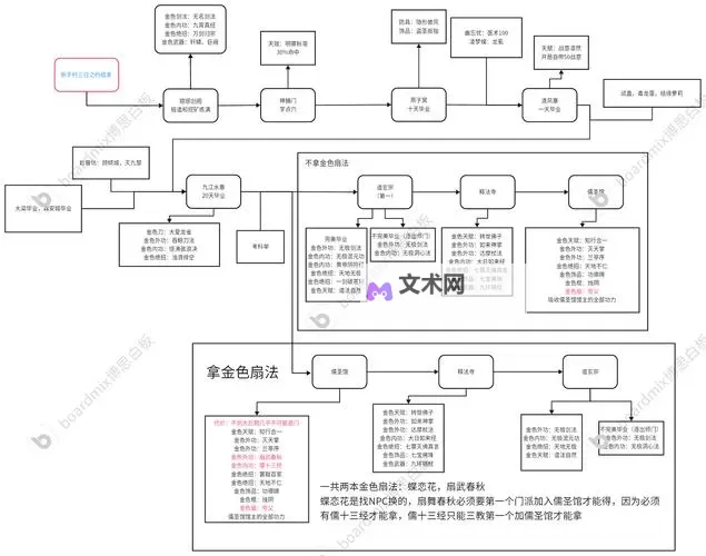 《大侠立志传》修罗难度入宗攻略图2