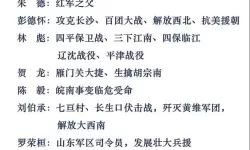 《热血战歌》功勋称号指南