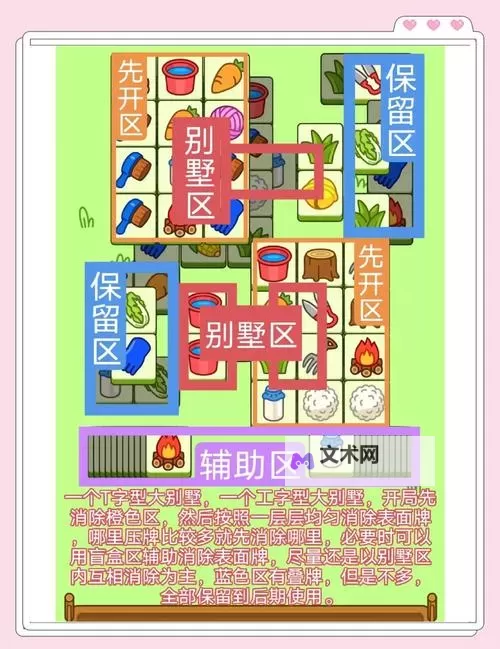 《羊了个羊》羊羊大世界5月30日通关攻略图2