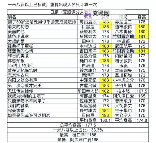 2023年最新数据显示：182在线观看人数持续攀升 引领观影视界新热潮图2