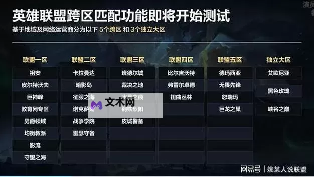 《英雄联盟》S14跨区匹配机制介绍 英雄联盟合区介绍图1