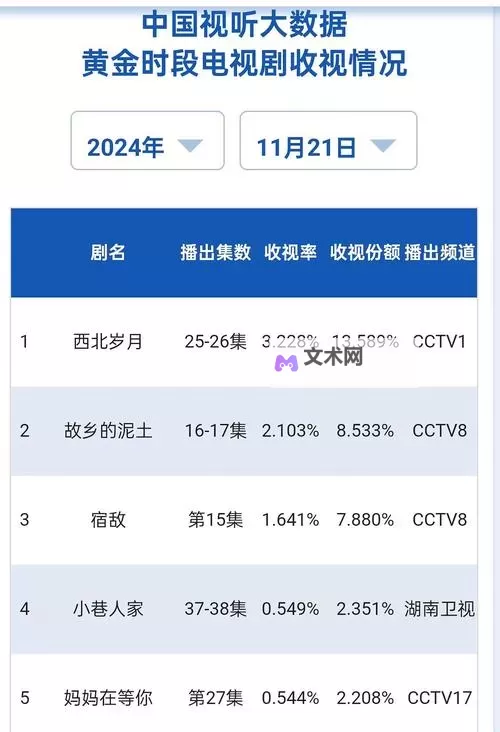 2023年最新数据显示：182在线观看人数持续攀升 引领观影视界新热潮图1