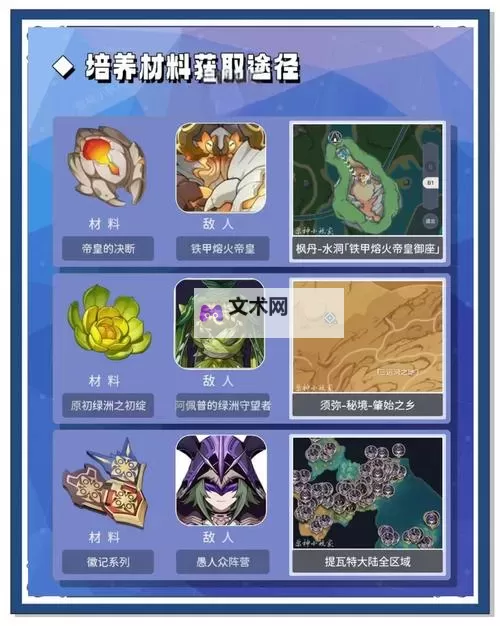 《原神》4.5林尼出装配队及突破材料一览 林尼突破材料收集路线分享图1