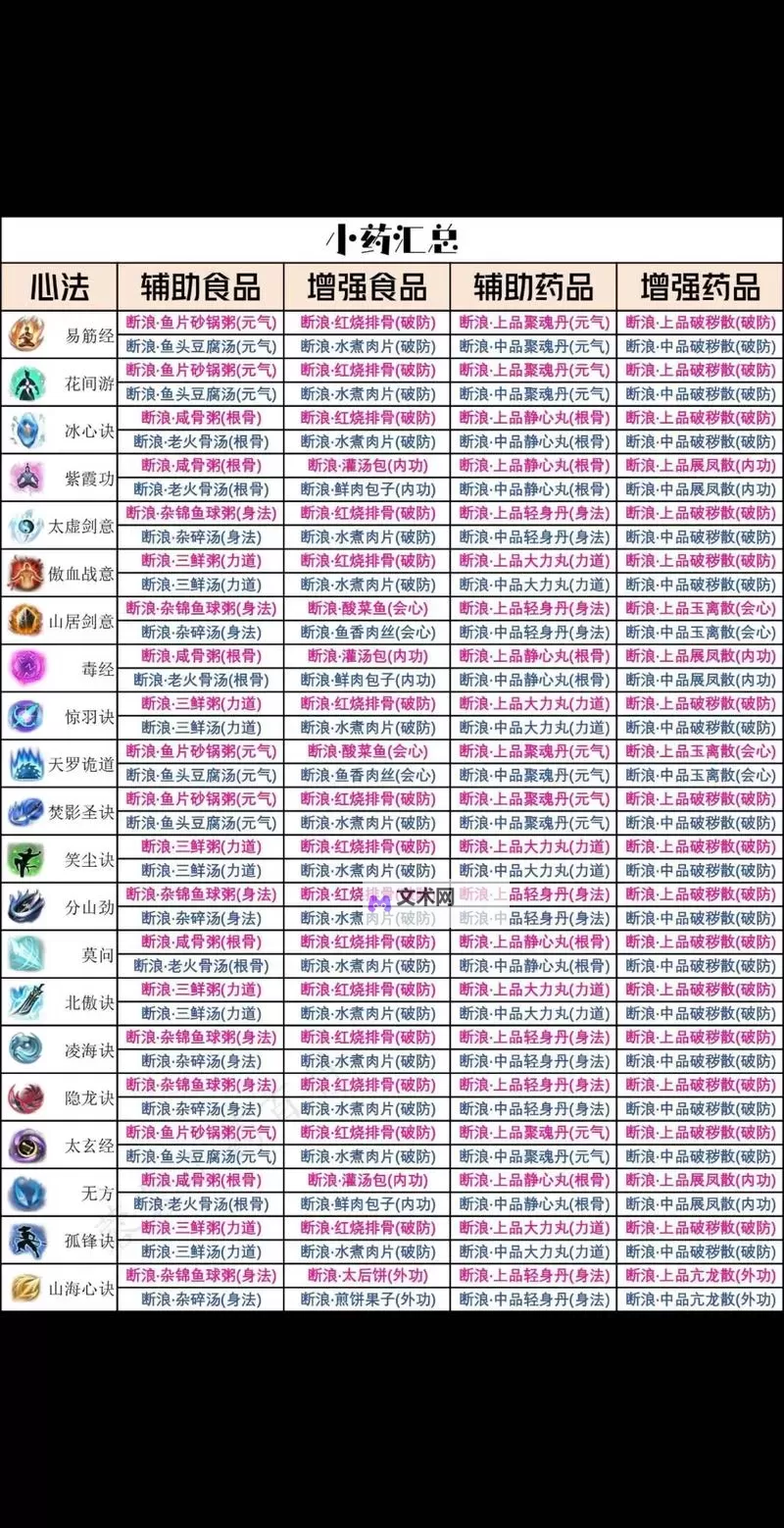 《古剑奇谭3》战斗快捷栏道具设置方法 怎么给药设置快捷键图1