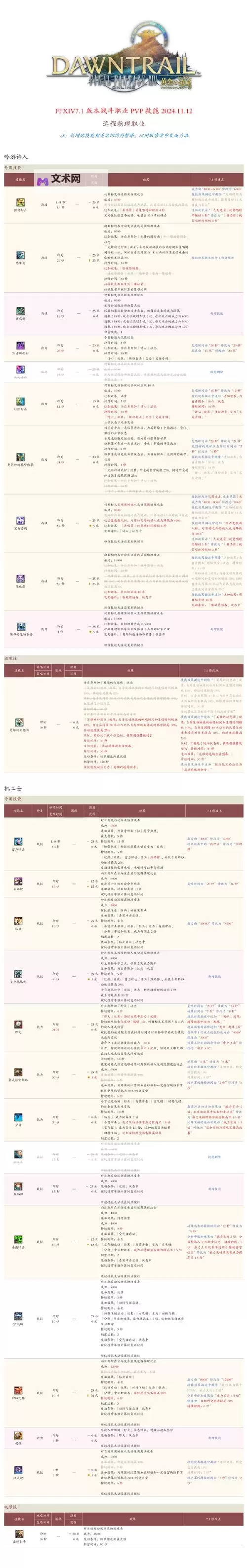《最终幻想14》7.1版本技能改动一览图2