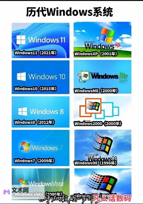 免费体验：免费观看Windows中国最新版本指南图1