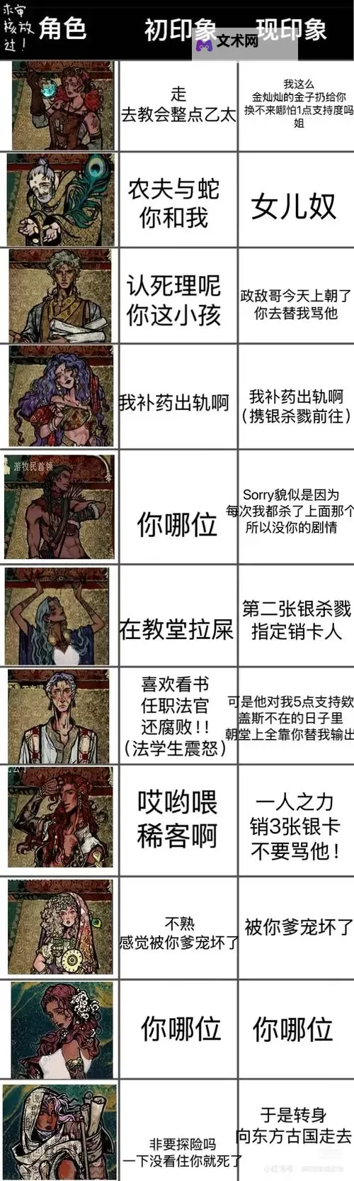 《苏丹的游戏》前期游玩思路分享 前期怎么玩图1