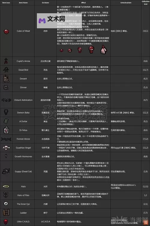 《以撒的结合胎衣》道具效果测试及推荐 好用道具推荐图1