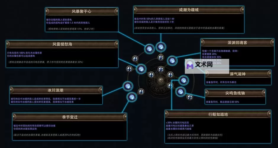 《刺客信条影》家园系统玩法详解 家园系统怎么玩图1