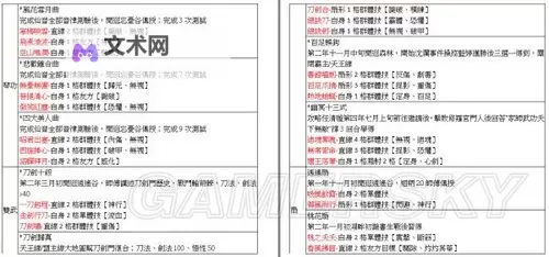 《侠客风云传》1.029新增武功队友与成就内容整理图1