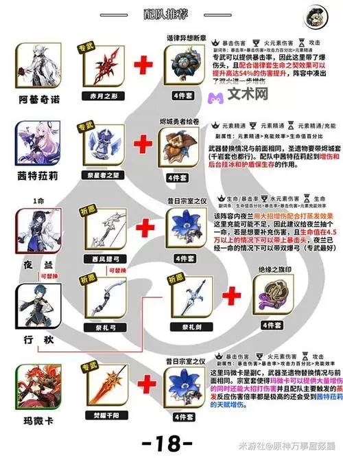 《原神》焚曜千阳突破材料收集攻略 火神玛薇卡专武突破材料点位分享图1
