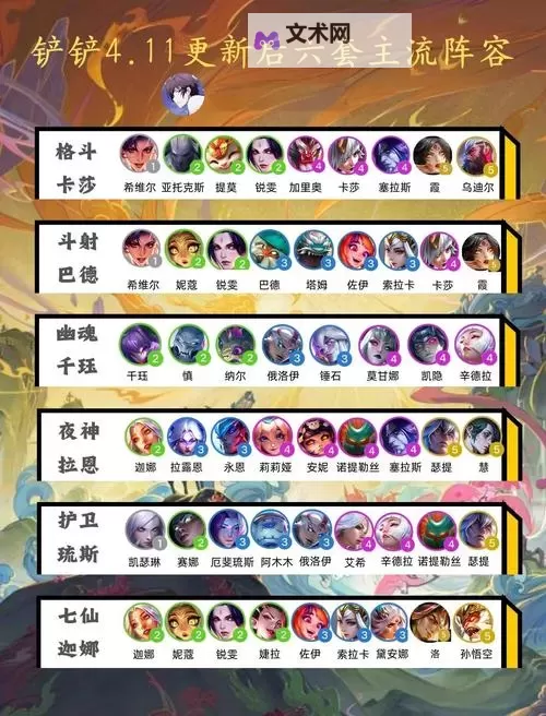 《全职荣耀》阵型攻略：各阵型技战术介绍！图1