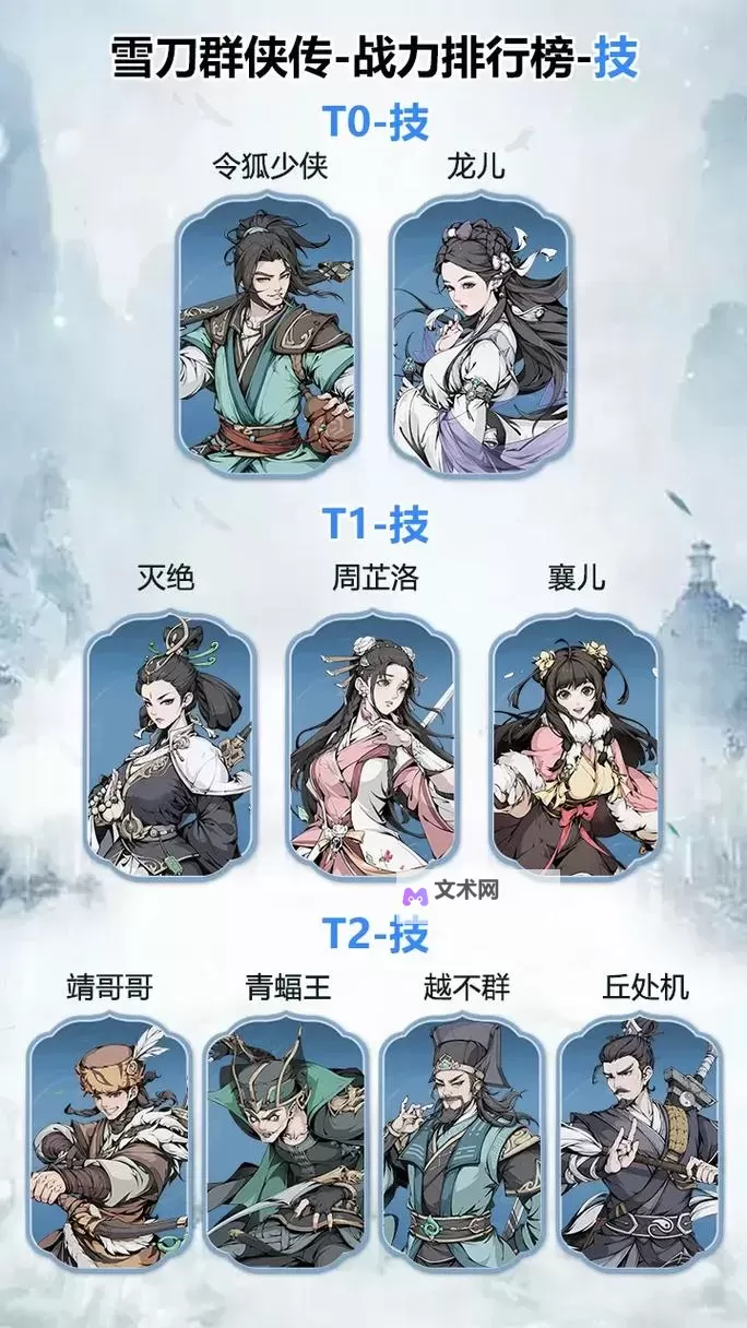 《雪刀群侠传》侠客养成推荐：哪些侠客值得培养？图1