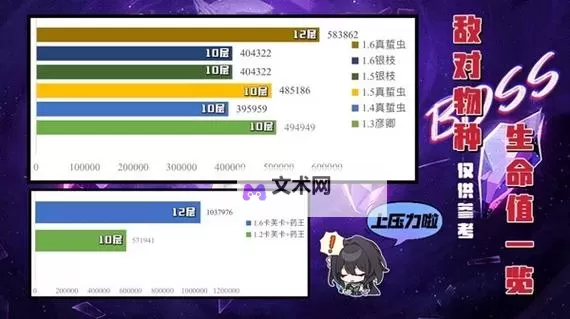 《崩坏星穹铁道》1.6版混沌回忆12层阵容推荐图1
