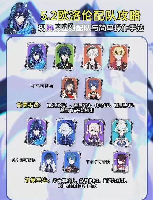 《原神》欧洛伦全面培养攻略 欧洛伦配队及技能机制解析图1