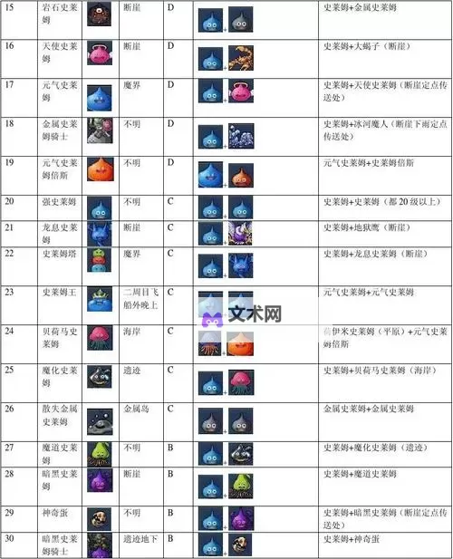 《勇者斗恶龙英雄2》全怪物掉落及活跃地点一览表图1