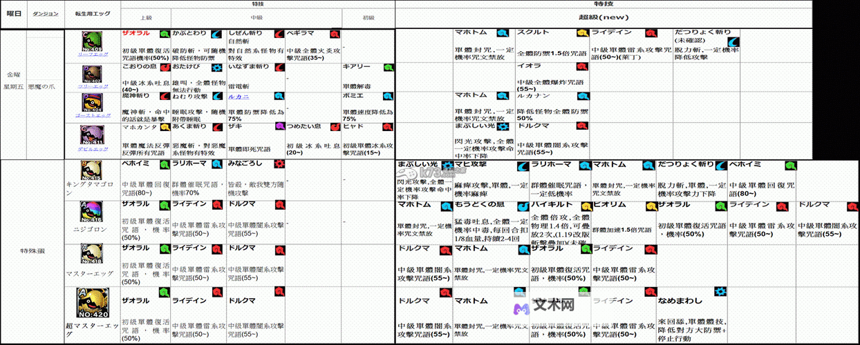 《勇者斗恶龙英雄2》全怪物掉落及活跃地点一览表图2