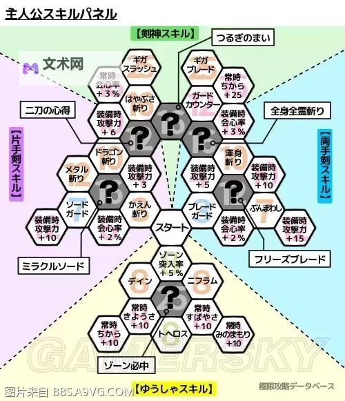 《勇者斗恶龙11》战斗技能及成长系统介绍图1