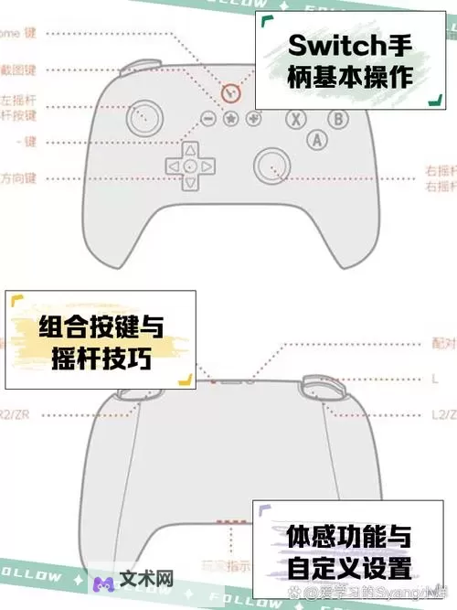 《无双大蛇3》XBOX手柄按键操作说明 手柄怎么操作图1