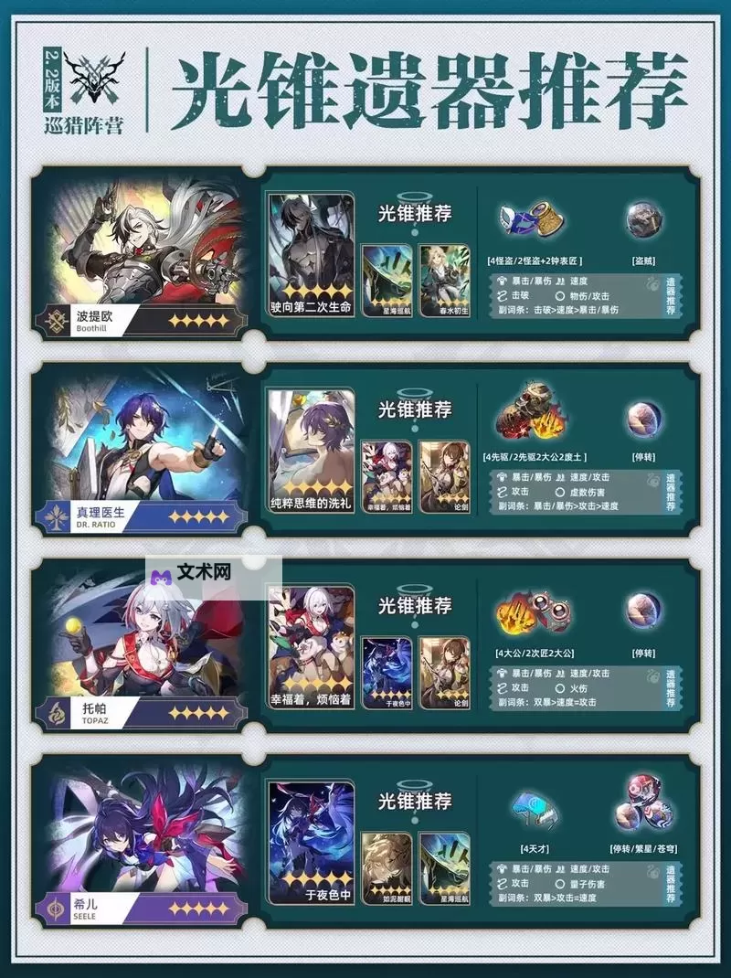 《崩坏星穹铁道》1.0版本光锥卡池介绍 1.0全光锥效果解析与适用角色推荐图1