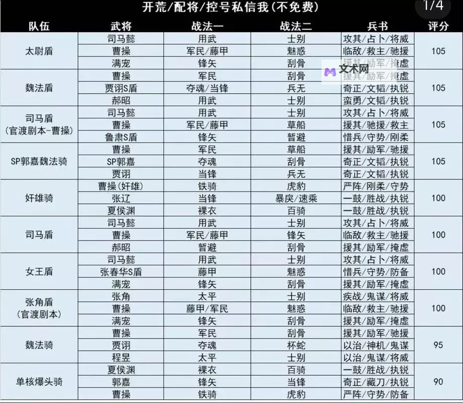 《三国志13》兵种熟练及相克一览 兵种克制关系图1