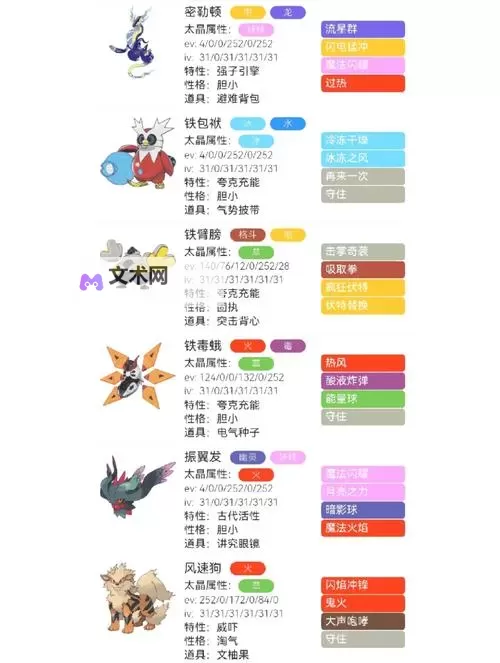 《宝可梦朱紫》规则F秒杀流队伍分享图1