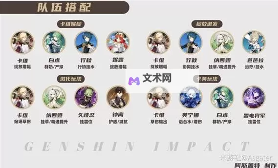 《原神》卡维武器及圣遗物推荐 卡维队伍怎么搭配图1
