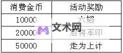 斗三国金币怎么用 金币合理使用攻略图2