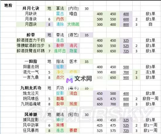 《星空》隐匿技能练习方法图1