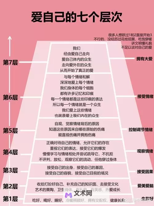 自W到高C的25种方法带图：全面提升技巧指南图1