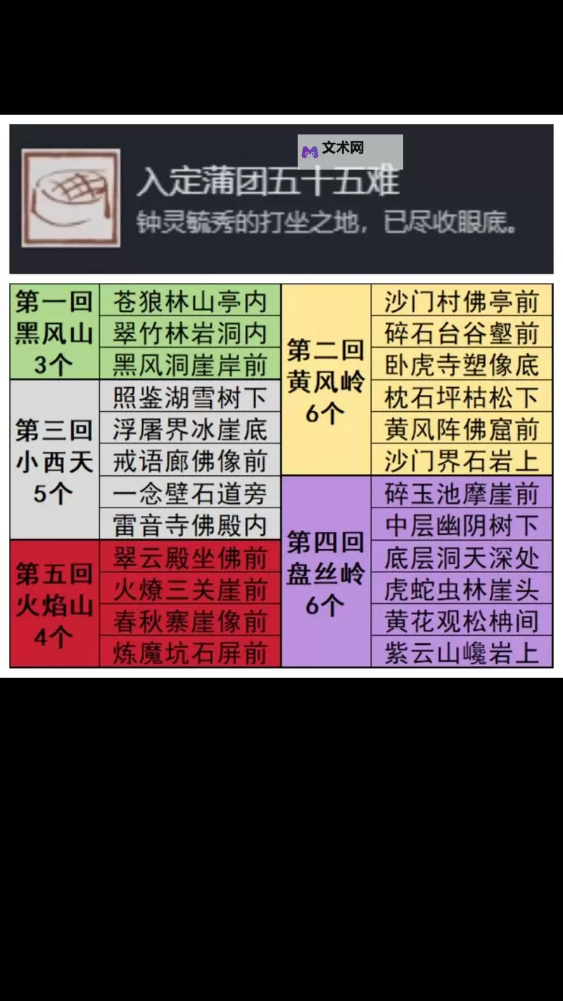《黑神话悟空》赤髯龙位置说明 赤髯龙在哪图1