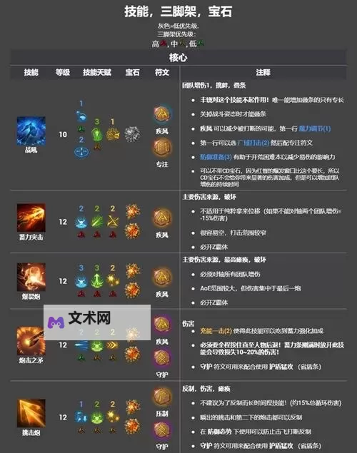 《命运方舟》恶魔利刃完美抑制刻印加点推荐图1