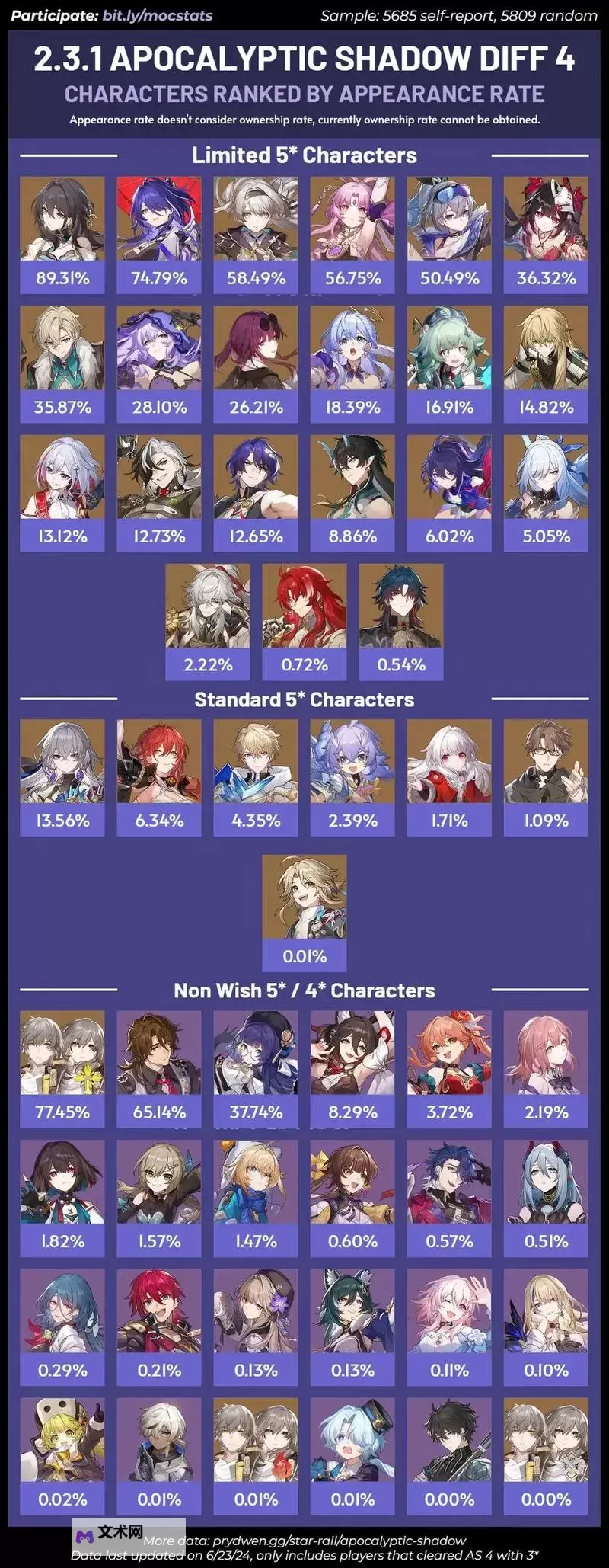 《崩坏星穹铁道》2.4末日幻影4层通关要点与阵容推荐图2