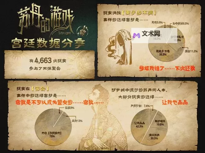 《苏丹的游戏》无限回上一回合方法 怎么无限回上一回合图1