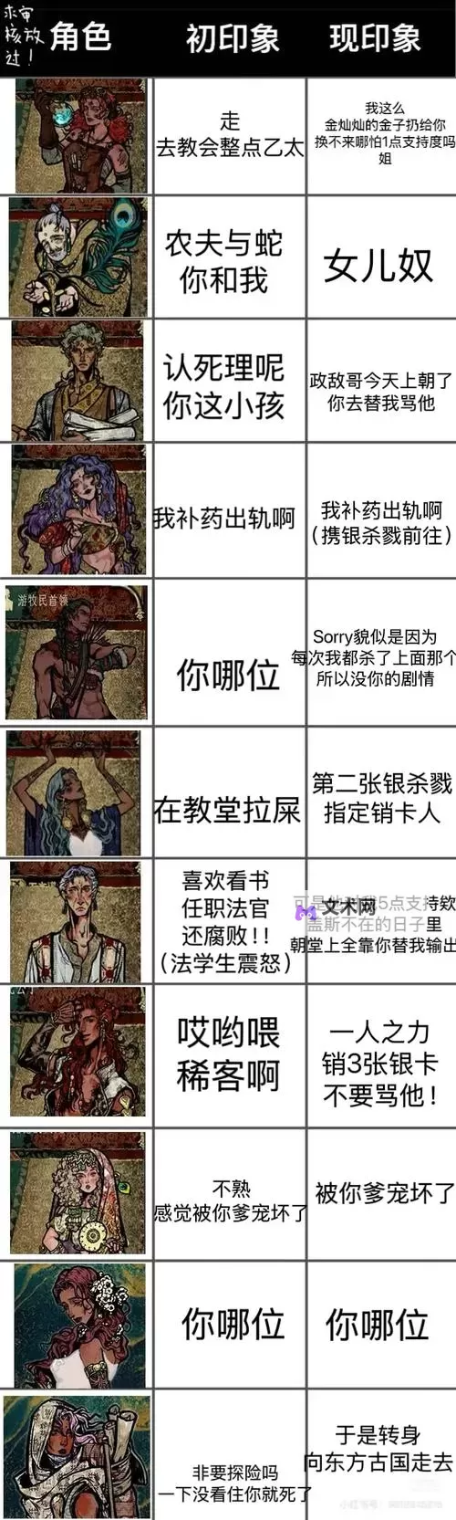 《苏丹的游戏》无限回上一回合方法 怎么无限回上一回合图2