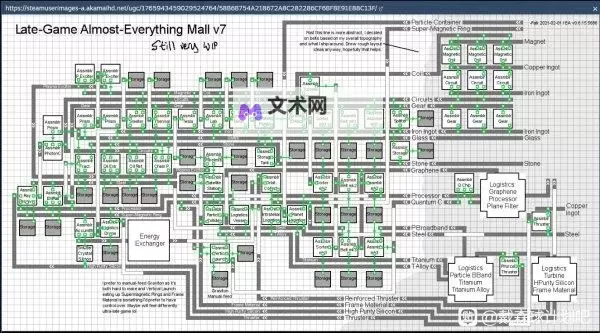 《戴森球计划》避免浪费布局方式分享图1