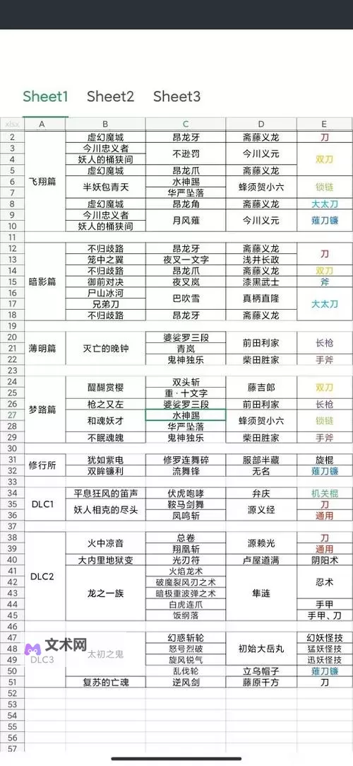 《仁王》最高级材料出处一览 最高级材料怎么获得图2