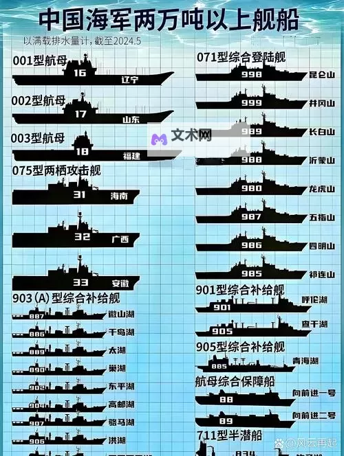 《第一舰队》正式演习18关攻略 舰船科技阵型选择指南图1