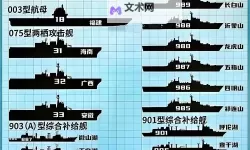 《第一舰队》正式演习18关攻略 舰船科技阵型选择指南