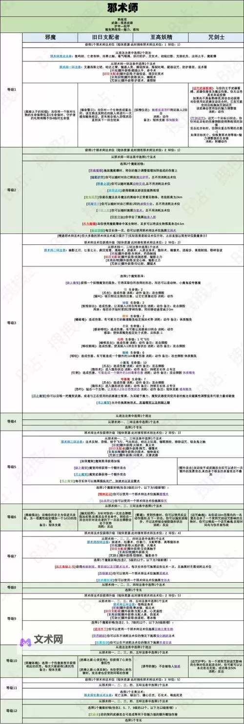 《博德之门3》8号补丁全新增副职升级解锁能力一览图1
