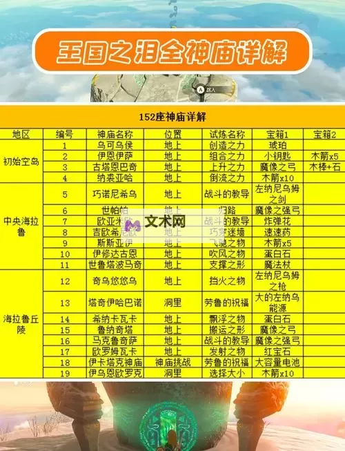 《塞尔达传说王国之泪》游民星空地图工具上线 神庙位置一览无余图1
