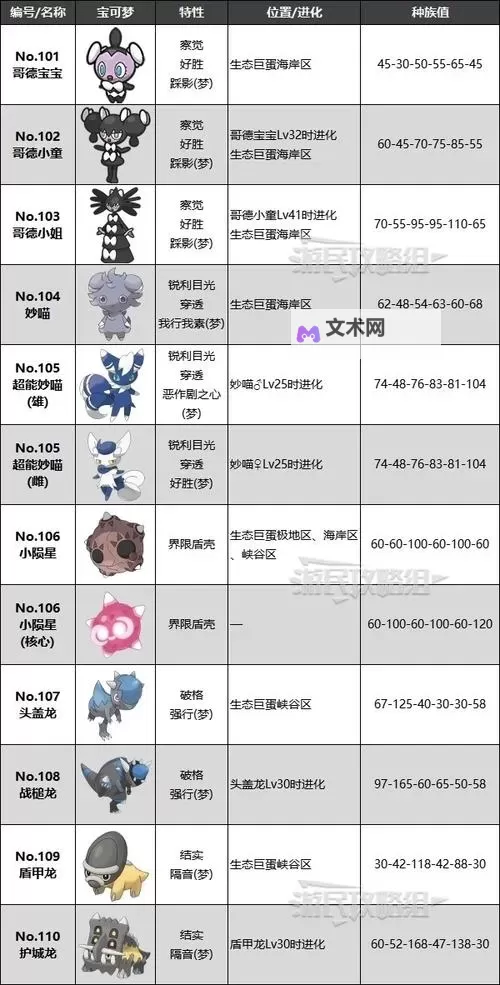 《宝可梦朱紫》蓝莓揭幕战宝可梦推荐及速度表 蓝莓图鉴宝可梦速度线一览图2